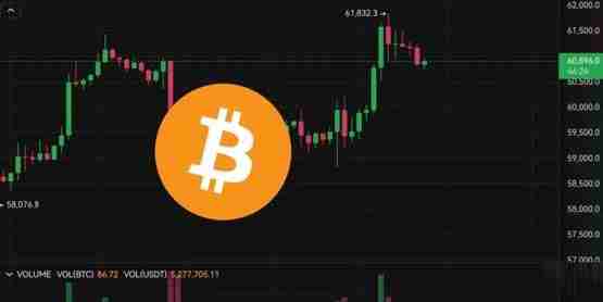 比特币冲高61800、以太坊站上2600美元!Fed会议放鸽